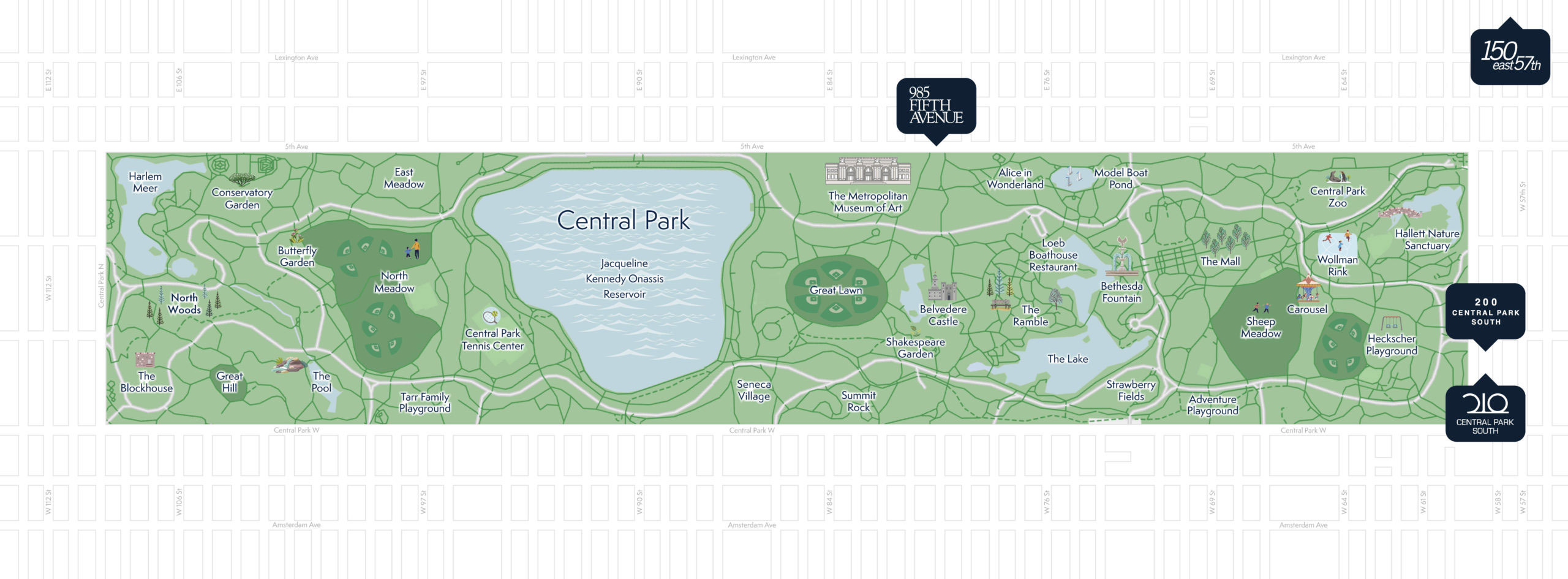 Illustratrated panorama graphic of Central Park with points of interest
